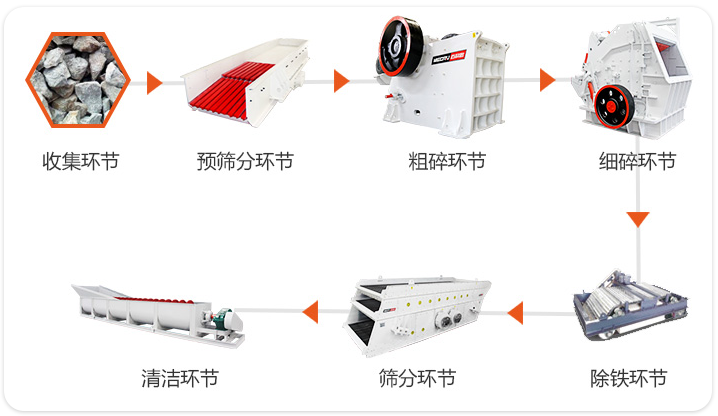 履帶顎式破碎機(jī)