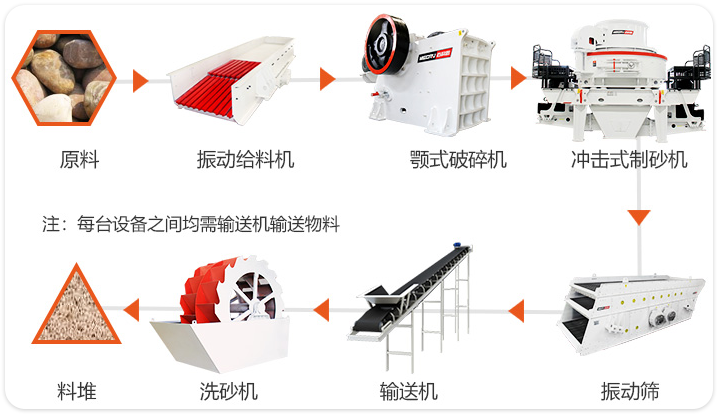 履帶顎式破碎機(jī)